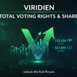 Close-up view of financial documents showing charts of share capital and voting rights percentages alongside a corporate logo.