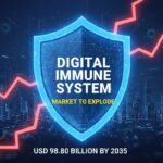 Graph showing exponential growth of the global digital immune system market from 2025 to 2035, reaching USD 98.80 billion amid rising cyberattack threats.