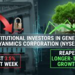 General Dynamics Corporation NYSE:GD stock chart showing recent price movement and institutional ownership trends