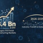 Global biologics fill-finish manufacturing market growth chart projecting from 2026 to 2035 reaching $8.4 billion