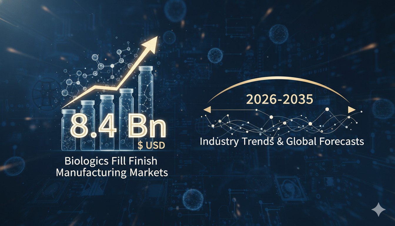 Global biologics fill-finish manufacturing market growth chart projecting from 2026 to 2035 reaching $8.4 billion